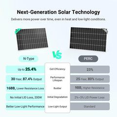 HQST 200W Solar Panel, N-Type, 16BB, up to 25.4% Efficiency, IP65 | Compact 46.3