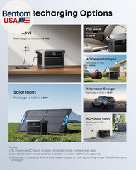 SOLIX C1000 Gen 2 Portable Power Station, 2,000W (Peak 3,000W) Solar Generator,