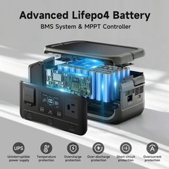 P300 Portable Power Station 300W 600W Peak 256Wh LiFePO4 Battery