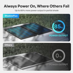 Renogy 200W 2-Pack ShadowFlux N-Type Solar Panels 400 Watt 25% High-Efficiency