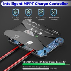 Voltset 50W Solar Panel Kit 12V MPPT Silver