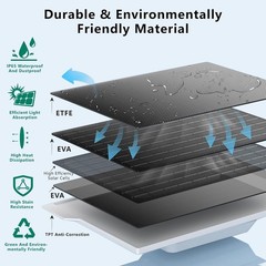 8W Solar Panel for Google Nest Camera Outdoor&Indoor Battery Version 2Pack
