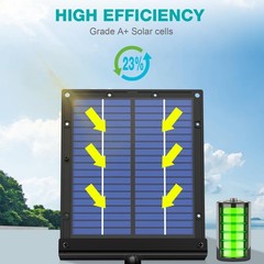 VOLT HERO Solar Panel 12V-Standard Mount