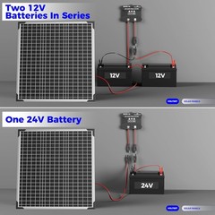 50W 24V Solar Panel Battery Charger Kit with MPPT Charge Controller