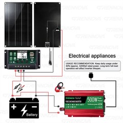 Grennova 500W Off-Grid Solar System 60W Panel 60A MPPT Dual Voltage Inverter