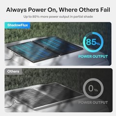 Renogy ShadowFlux Solar Panels N Type Anti Shading 200W