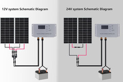 200W Solar Panel Starter Kit – 2 Monocrystalline Modules & 20A Controller