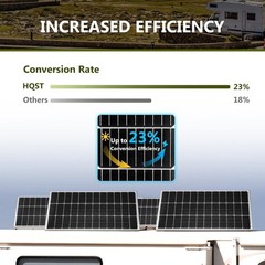 Versatile Waterproof 100W Solar Panels – Easy Installation for All Outdoor Needs