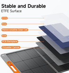 200W Portable Solar Panel for Power Station, 24% High Efficiency ETFE Foldable S