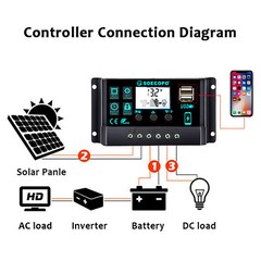 1200W Solar Panel Kit 10A-100A 12V Battery Charge Controller RV Caravan Boat