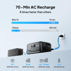 Elite 10 Mini Power Station – 128Wh, 200W AC Outlet, Travel Ready