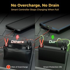 12V Solar Battery Charge: Waterproof Portable Solar Panel Kit