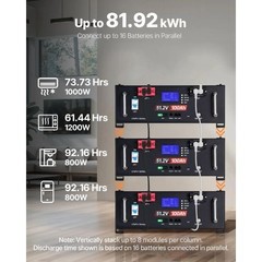 48V 100Ah and 51.2V Server Rack LiFePO4 Lithium Battery Built-in 100A BMS