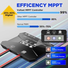 Solar Panel Kit 20W 12V, Waterproof Solar Battery Charger for Car