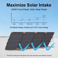 100W 200W 400W Bifacial Solar Panel for ECOFLOW Portable Power Station DELTA 3