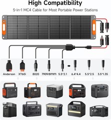 120W Portable Solar Panel for Power Station 24% ETFE Foldable