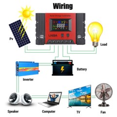 100A Solar Panel Battery PV Regulator Charge Controller AUTO 12V/24V/48V 4 USB