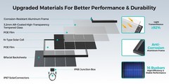 ECOBOSS 100W 200W 600W 1200W Bifacial Solar Panels N-Type 16BB Mono 25% Off-Grid