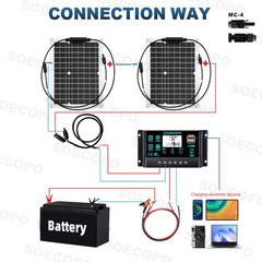 【Cost-Effective】1200W 2-Panel Solar Kit – 100A Controller + Y-Cable Balcony/RV