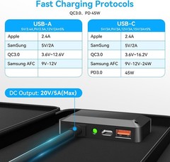 100W Portable Solar Panel CPC Material USB-C PD3.0 & 20V DC XT60 Anderson | Ligh