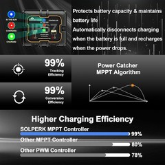 Smart Solar Panel + Controller | Adjustable Mount Bracket