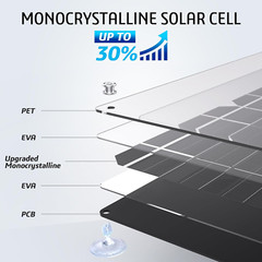OYMSAE 5W 12V Solar Car Battery Charger Portable Waterproof Solar Power Battery