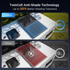 Solar Panel 200W 2-Pack Monocrystalline Bifacial Off-Grid RV Marine Home Alum…