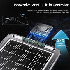 12V Solar Car Battery Charger – 15W Trickle Maintainer with MPPT for RV, Boat, M