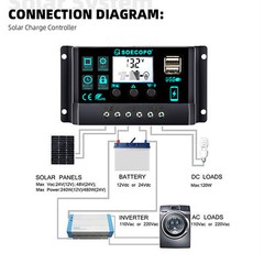 200 Watts Solar Panel Kit 100A 12V Battery Charger w/ Controller Caravan Boat RV
