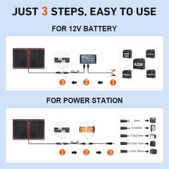 DOKIO 110w 18v Portable Foldable Solar Panel Kit (21x28inch, 5.9lb),Solar Con…