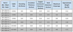 2 AWG Gauge Red + Black Pure Copper Battery Inverter Cables Solar, RV, Car, B…