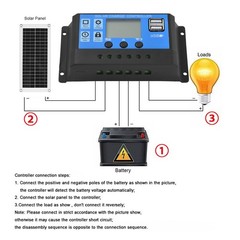 20 Watt Waterproof Solar Panel Kit High Efficiency Polycrystalline RV XHQD