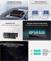 Compact Solar Charger Kit | Intelligent Safety Protections