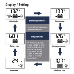 12V/24V 100A Solar Panel Battery Lithium Charging Mode Controller Regulator Auto