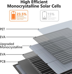 110W Portable Solar Panel, IP67 Waterproof Foldable 110 Watt Solar Panels, High
