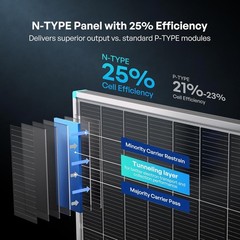 High-Efficiency 100W Solar Panel for RV, Marine, Off-Grid
