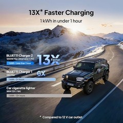 BLUETTI Apex 300 2764.8Wh+Charger 2 1200W Car Alternator Charger for Car Camping
