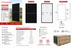 Canadian Solar 450W TOPCon All Black Solar Panel N-Type PV Module CS6.2-48TM-450