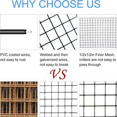 Solar Panel Guard, 6in X 100ft PVC Coated Critter Guard Roll Kit for Solar Panel