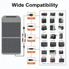 Solar Panel 100W 400W Portable Camping solar panel for ECOFLOW solar Generators