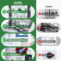 Solar Disconnect Switch 4-Pole DC 1500V 32A Isolator Solar Switch with Enclosure