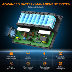 Portable Power Station 200W, 146Wh Portable Solar Generator Battery Pack with 2