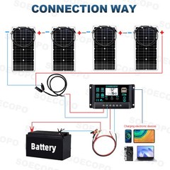 4 x 40W High-Efficiency PV Panels + 30A-100A Intelligent Controller for RV/HomE,