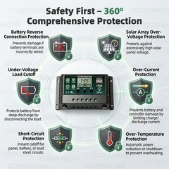 Grennova 2200W Solar Kit 80W Panel 12V/24V To 110V/220V Inverter 60A Controller