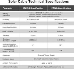 10AWG 6ft Solar Panel Extension Cable – Black & Red, UV & Weather Resistant