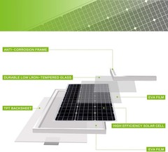 100W Monocrystalline Solar Panel Kit + Charge Controller