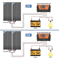 100W Bifacial Solar Panels 12V Mono 18BB High-Efficiency PV for Home/RV/Off-Grid
