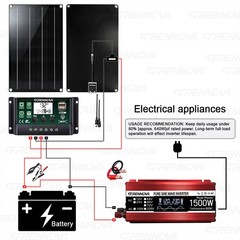 Grennova 1500W Off-Grid Solar System 60W Panel 60A MPPT Pure Sine Inverter