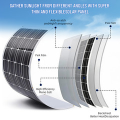 25W Solar Powered Fan for Outside, Adjustable Speed & 3M Cable, Waterproof