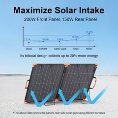 MHPOWOS 100W 200W Bifacial Foldable Solar Panel for Anker Jackery Power Station